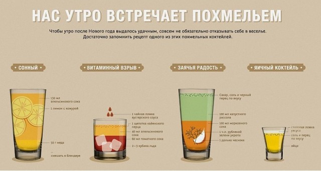 Инфографика с сайта infografics.ru