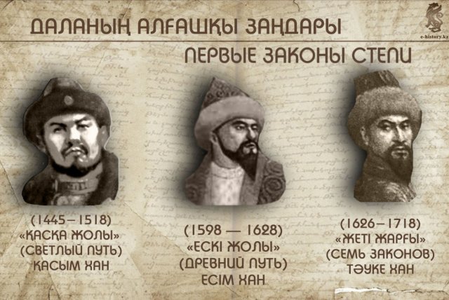 500-летие казахского ханства. Первые законы степи