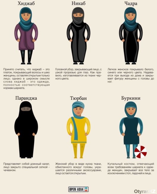 Страсти по хиджабам