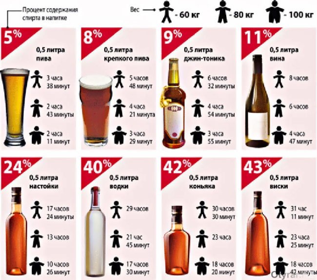 В Шымкенте стали меньше пить спиртные напитки