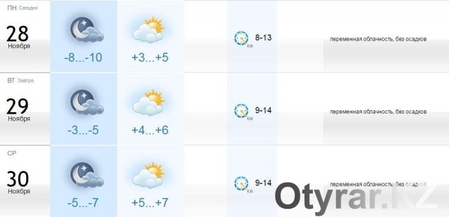 Погода на три дня в Шымкенте