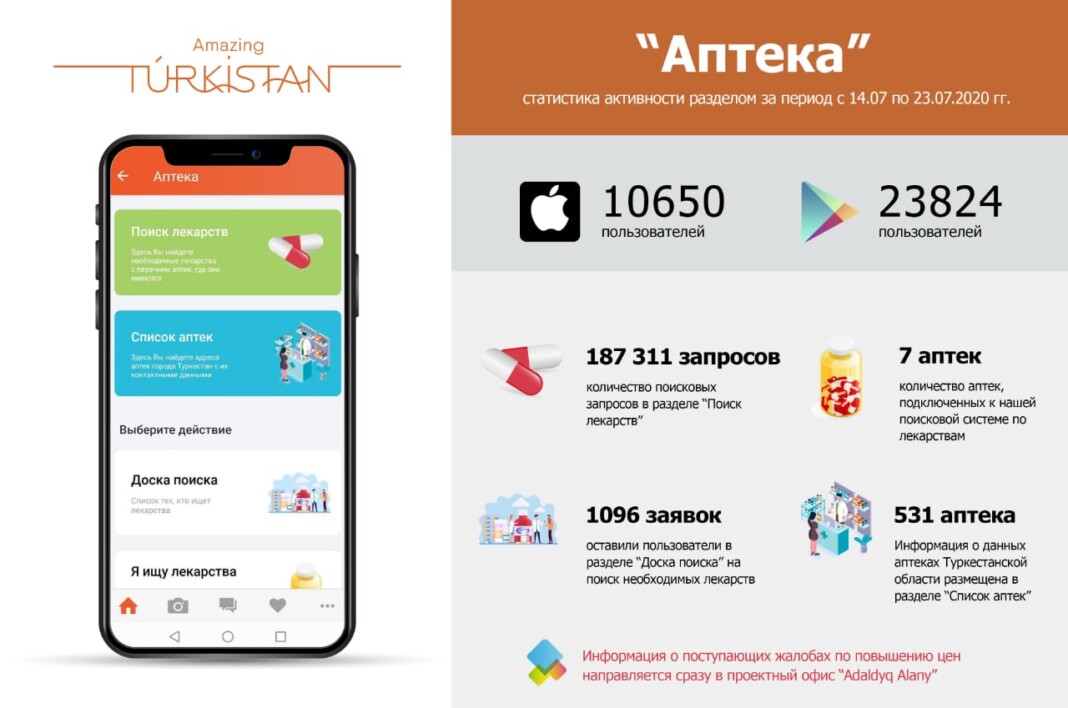 Приложение Аптеки Плюс Скачать Бесплатно На Русском