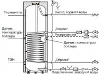 Опять про отопление и горячую воду