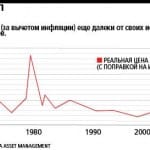 Почему стоит покупать золото даже при цене $1800 за унцию