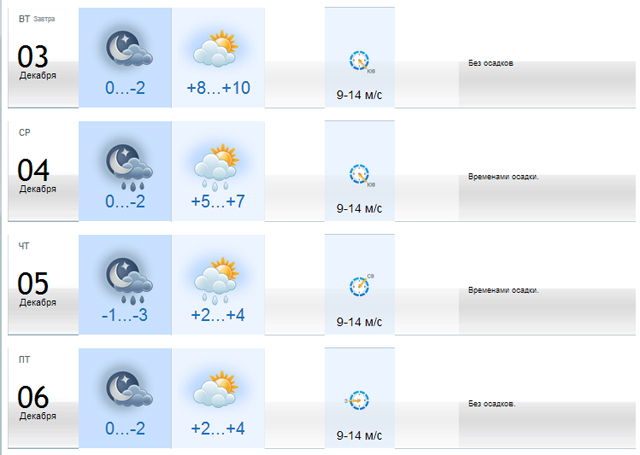 Погода в шымкенте по часам. Шымкент погода сегодня. Погода Шымкент на 10 дней точный. Шымкент погода на 10 дней. Погода в Шымкенте на 10 дней.
