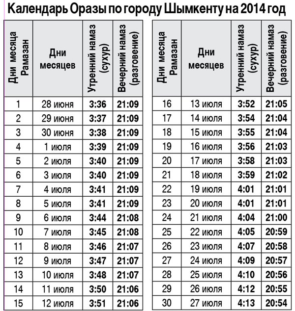 График ораза костанай. Ораз 22 года. Календарь оразы Крыма. Расписание ораза. Расписание ораза Крым.