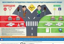 Как бизнесменам не лишиться господдержки (инфографика) Как не лишиться господдержки в рамках освоения средств Национального Фонда