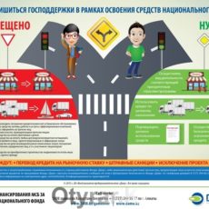 Как бизнесменам не лишиться господдержки (инфографика) Как не лишиться господдержки в рамках освоения средств Национального Фонда