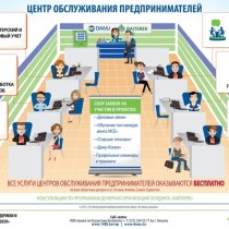 Адреса и контакты Центров обслуживания предпринимателей по Казахстану Какие услуги бизнесмены могут получить совершенно бесплатно