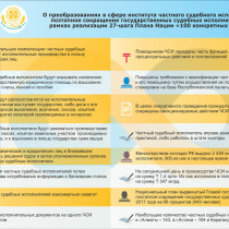 Частные судебные исполнители будут работать в интересах граждан, а не государства