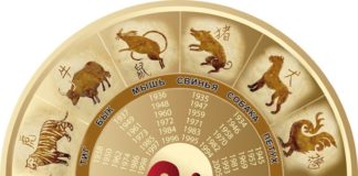 Китайский гороскоп на год Огненной Обезьяны