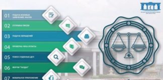 Запущен новый функционал информационного сервиса «Судебный кабинет»