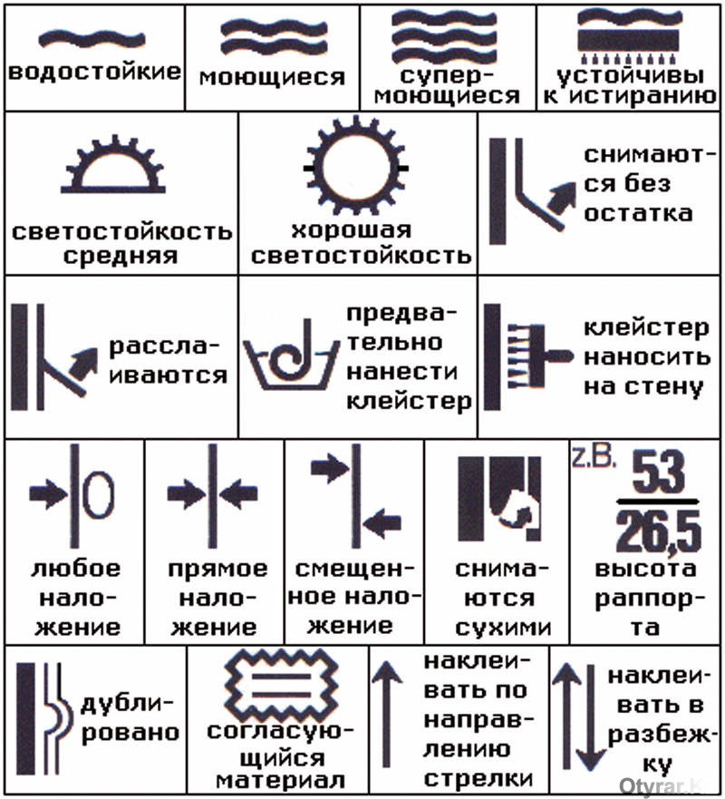 Что обозначает рисунок. Символы на обоях расшифровка. Маркировка флизелиновых обоев расшифровка. Маркировка обоев расшифровка значков 64/32. Значки на обоях расшифровка таблица.