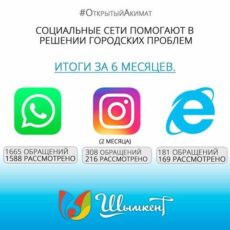 WhatsApp и Instagram акимата Шымкента доказали свою эффективность