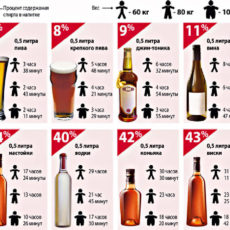 В июле 2016 года на дорогах Шымкента задержаны 79 пьяных водителей