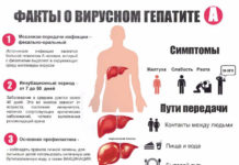 Чем опасен гепатит и как от него защититься