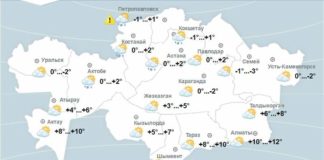 В Шымкенте ясно и солнечно, а Казахстан накрыло дождями, снегом и туманами
