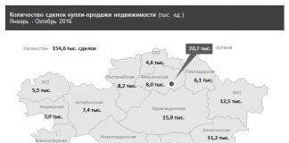 В ЮКО возросло количество сделок по купле-продаже недвижимости