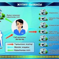 Единый Сall центр по коммунальным вопросам ЮКО принял 6213 обращений Единый Сall центр по коммунальным вопросам ЮКО принял 6213 обращений