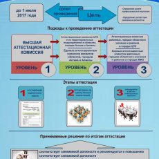 Всем госслужащим корпуса «Б» предстоит пройти комплексную аттестацию