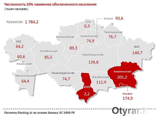 Наибольшее число бедных жителей в РК проживает на юге Казахстана