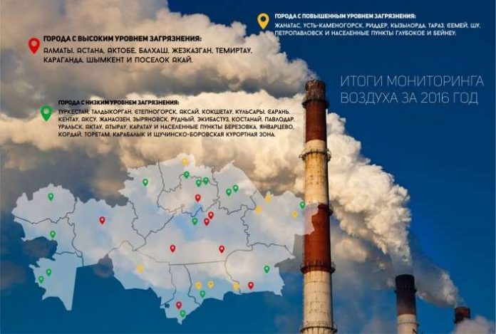 Казгидромет подвел итоги загрязненности воздуха в городах Казахстана