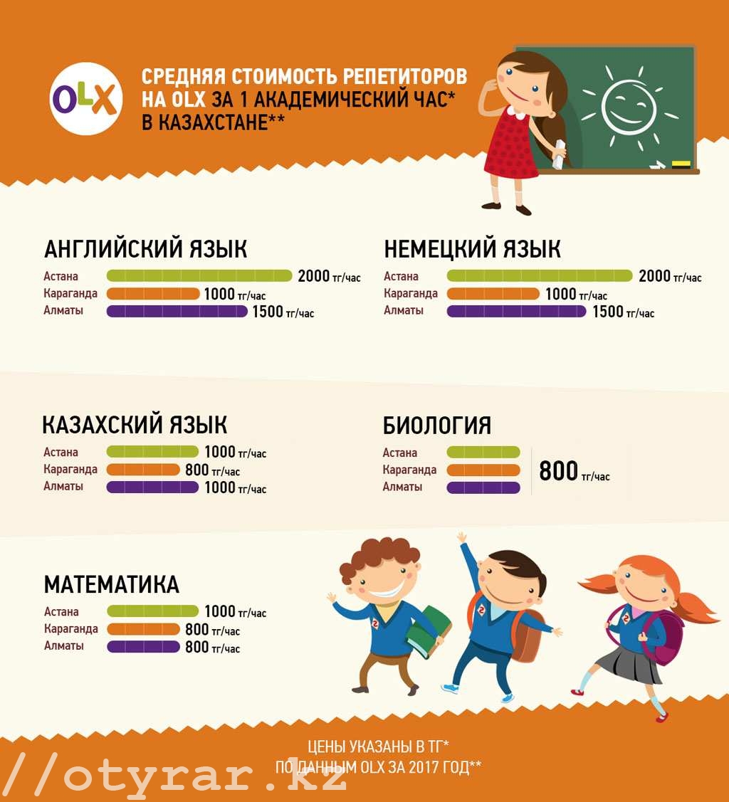 План урока для репетитора английского языка