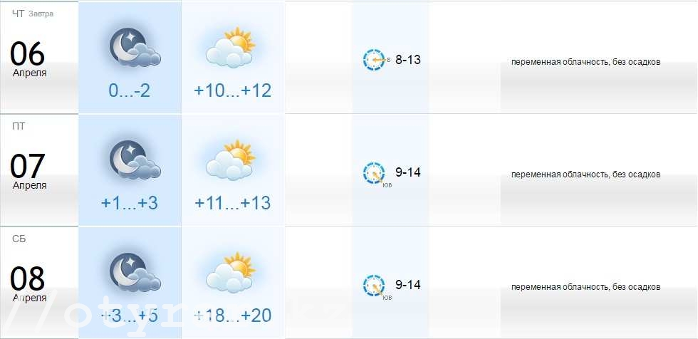 Погода в казахстане на 10 дней. Шымкент погода. Погода в Шымкенте сегодня. Прогноз погоды в Чимкенте. Шымкент погода сегодня.