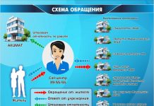 Как и по каким вопросам обращаться в областной единый колл-центр ЖКХ Как и по каким вопросам обращаться в областной единый колл-центр ЖКХ