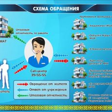 Как и по каким вопросам обращаться в областной единый колл-центр ЖКХ Как и по каким вопросам обращаться в областной единый колл-центр ЖКХ
