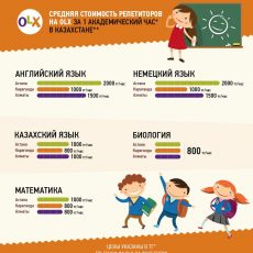 Экзамены близко: во сколько обойдутся услуги репетитора? Экзамены близко: во сколько обойдутся услуги репетитора