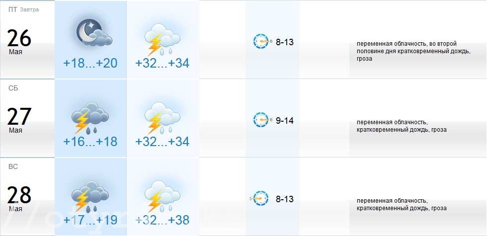 Погода в шымкенте по часам. Шымкент погода. Погода в Шымкенте. Шымкент климат. Погода в Шымкенте на неделю.