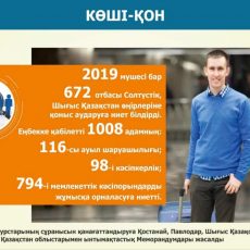 Южане станут северянами 672 семьи выразили намерение переехать из южных регионов в северные