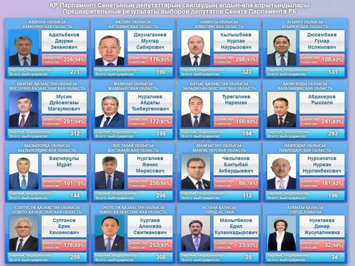 Новые сенаторы в Казахстане