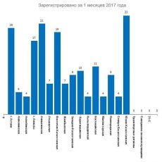 ЮКО оказалась в лидерах по количеству заявлений об изнасилованиях ЮКО оказалась в лидерах по количеству заявлений об изнасилованиях