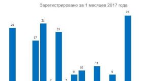 ЮКО оказалась в лидерах по количеству заявлений об изнасилованиях ЮКО оказалась в лидерах по количеству заявлений об изнасилованиях