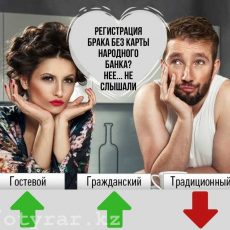 Как выйти замуж без карточки Народного банка? Никак! Жители Шымкента не могут зарегистрировать брак