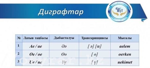 Диграфы в казахском языке