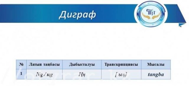 Диграфы в казахском языке