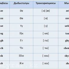 Казахский язык на латинице: разработчики показали, как 42 буквы уместили в 25