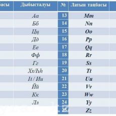 Как выглядит проект нового казахского алфавита