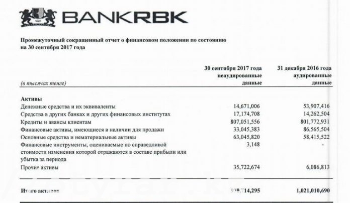 Промежуточный отчет банка РБК