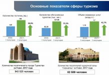 128 тыс туристов посетили ЮКО с начала года Брифинг по туризму