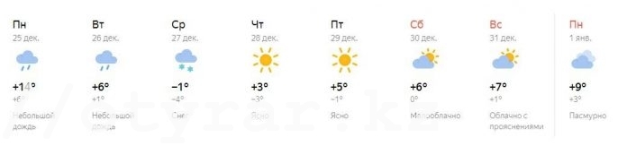 Погода от Яндекс. Погода