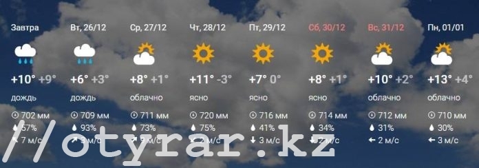 Погода от Майл.ру