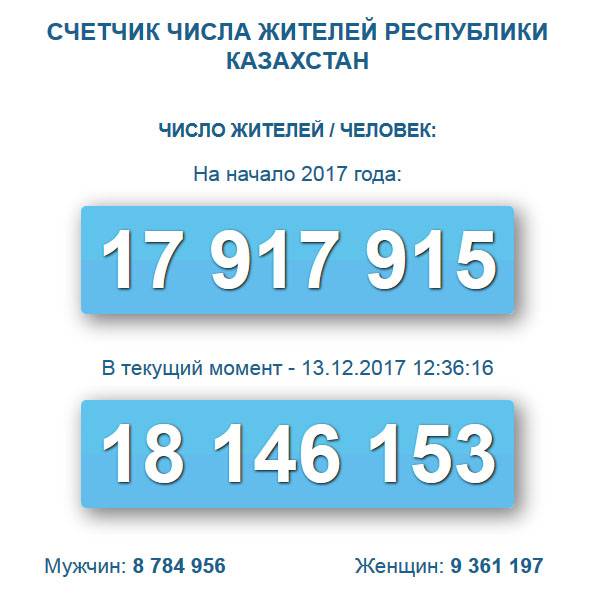 Онлайн-счетчик численности населения запустили в Казахстане