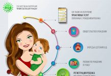 Новая проактивная услуга — «прописать» новорожденного ребенка по SMS Как прописать ребенка по смс