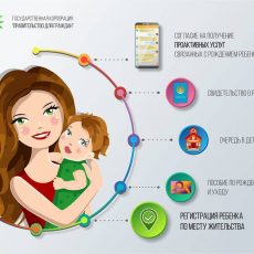 Новая проактивная услуга — «прописать» новорожденного ребенка по SMS Как прописать ребенка по смс