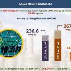 Жители ЮКО внесли на депозиты банков средства в размере 267,9 млрд тенге Миллиарды тенге внесли на депозиты жители ЮКО