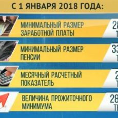 В Казахстане изменился размер МРП и МЗП